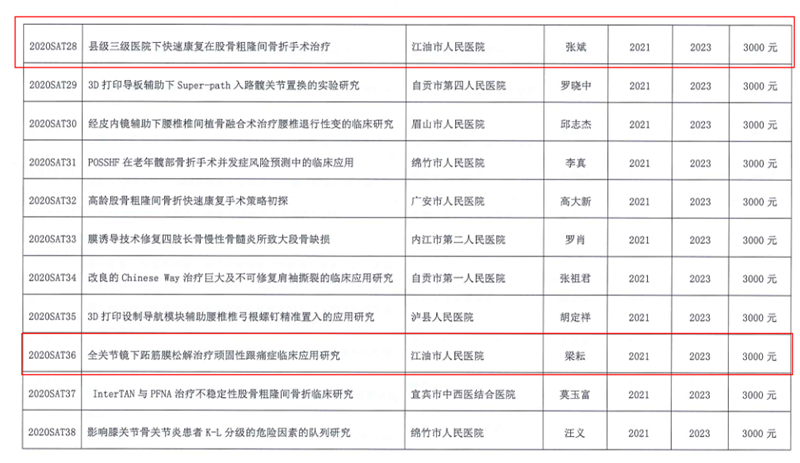 800张斌、梁耘立项.png