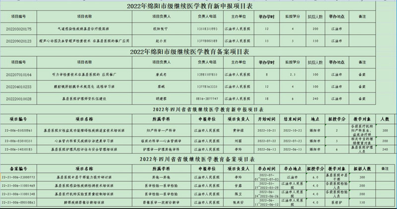 科教兴院丨我院多个继教项目获省、市立项