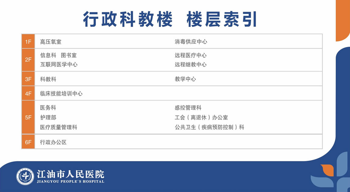医院楼层索引