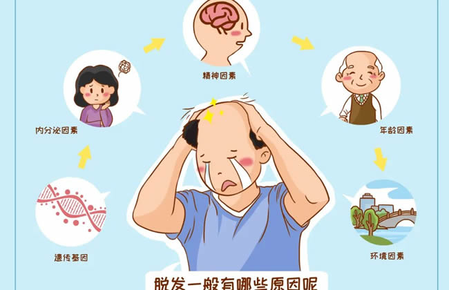 【文末有福利】脱发有救了！！毛发镜、低能量激光生发仪正式投入使用！